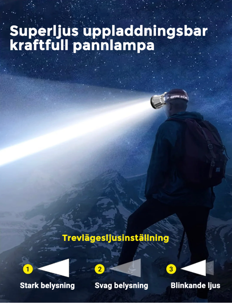 ProLight 12000 – Pannlampa med 12 000 lumen och inbyggd powerbank