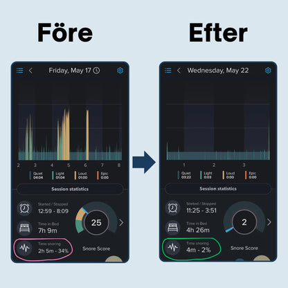 Snarkfri Pro – Sov tystare, andas lättare, vakna piggare.