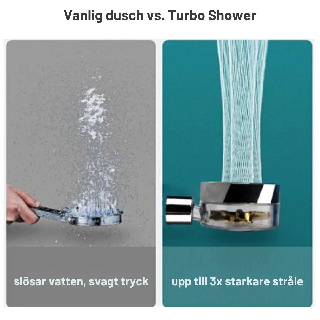 Turbo Duschmunstycke – Komplett Set med 3 Filter