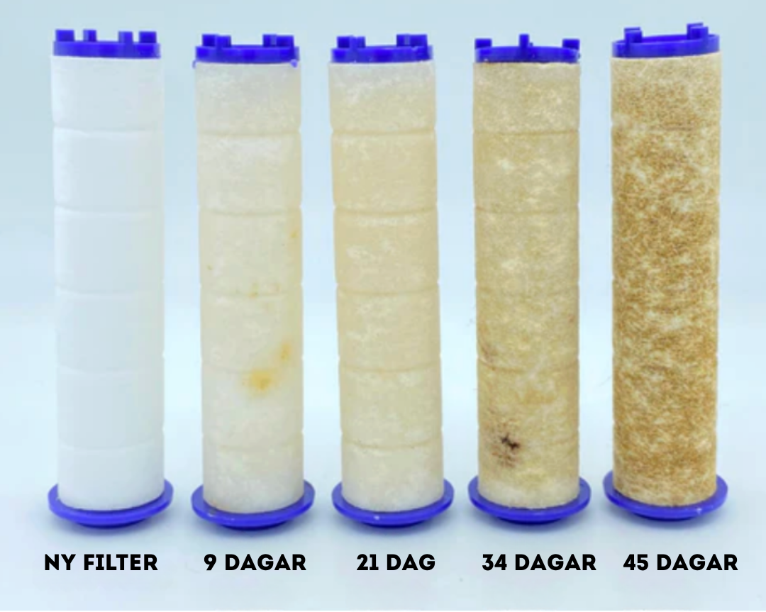 Turbo Duschmunstycke – Komplett Set med 3 Filter