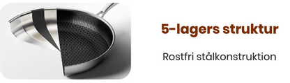 Premium Hybridpannan – stekpanna rostfritt & non-stick i ett