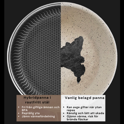 Premium Hybridpannan – stekpanna rostfritt & non-stick i ett