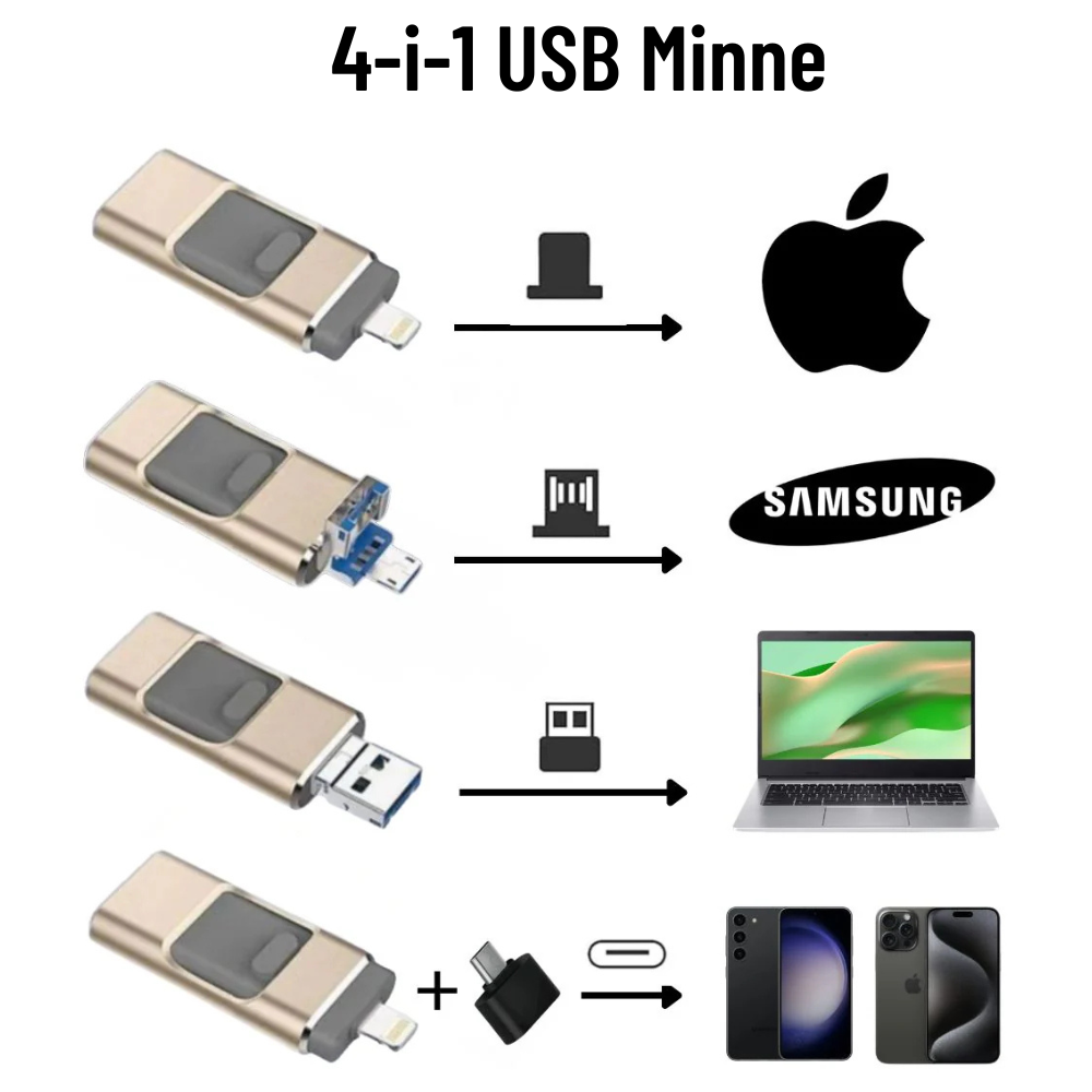 4-i-1 USB Minne - Blixtsnabb Bildöverföring