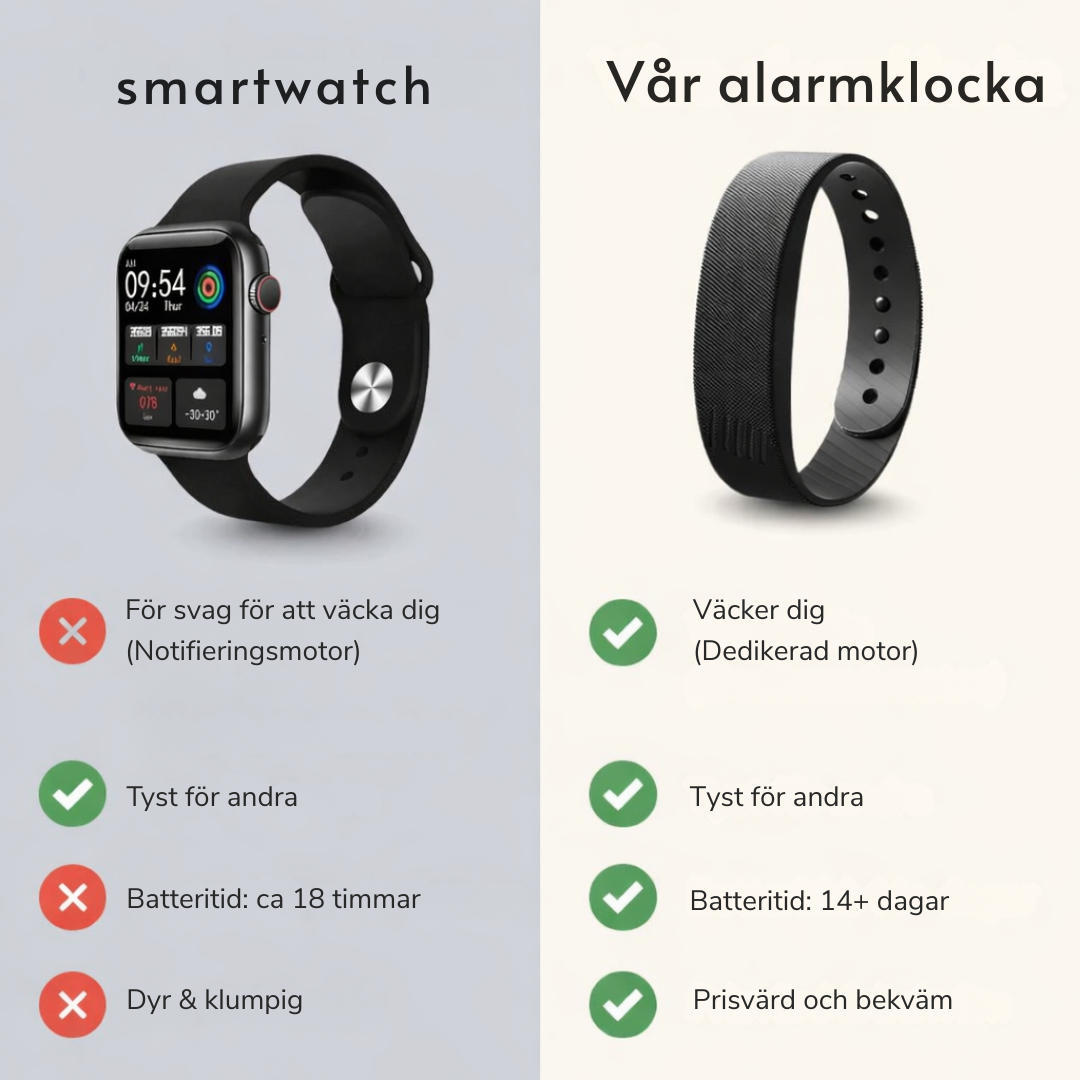 Vibrerende vækkeursarmbånd