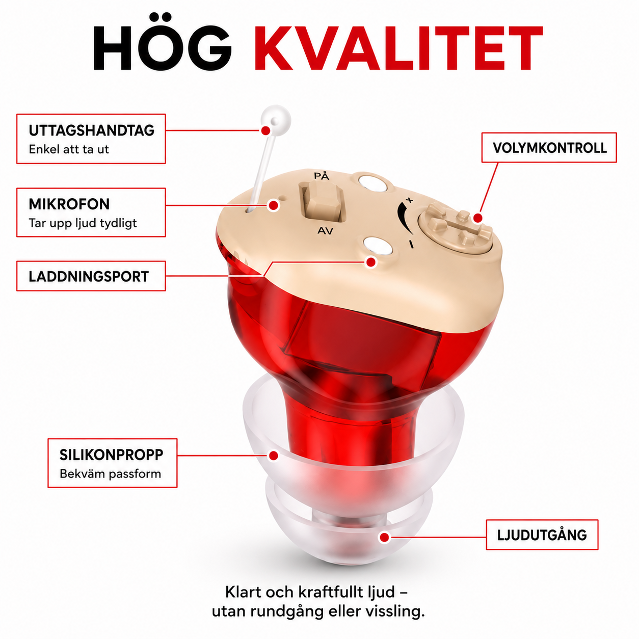 Digital hörselförstärkare
