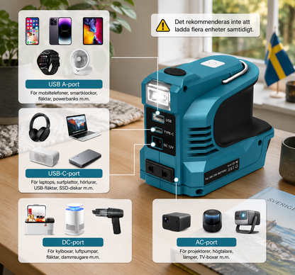 Portabel Batteriinverter 220W – Reservkraft för Makita, DeWalt, Milwaukee & Bosch