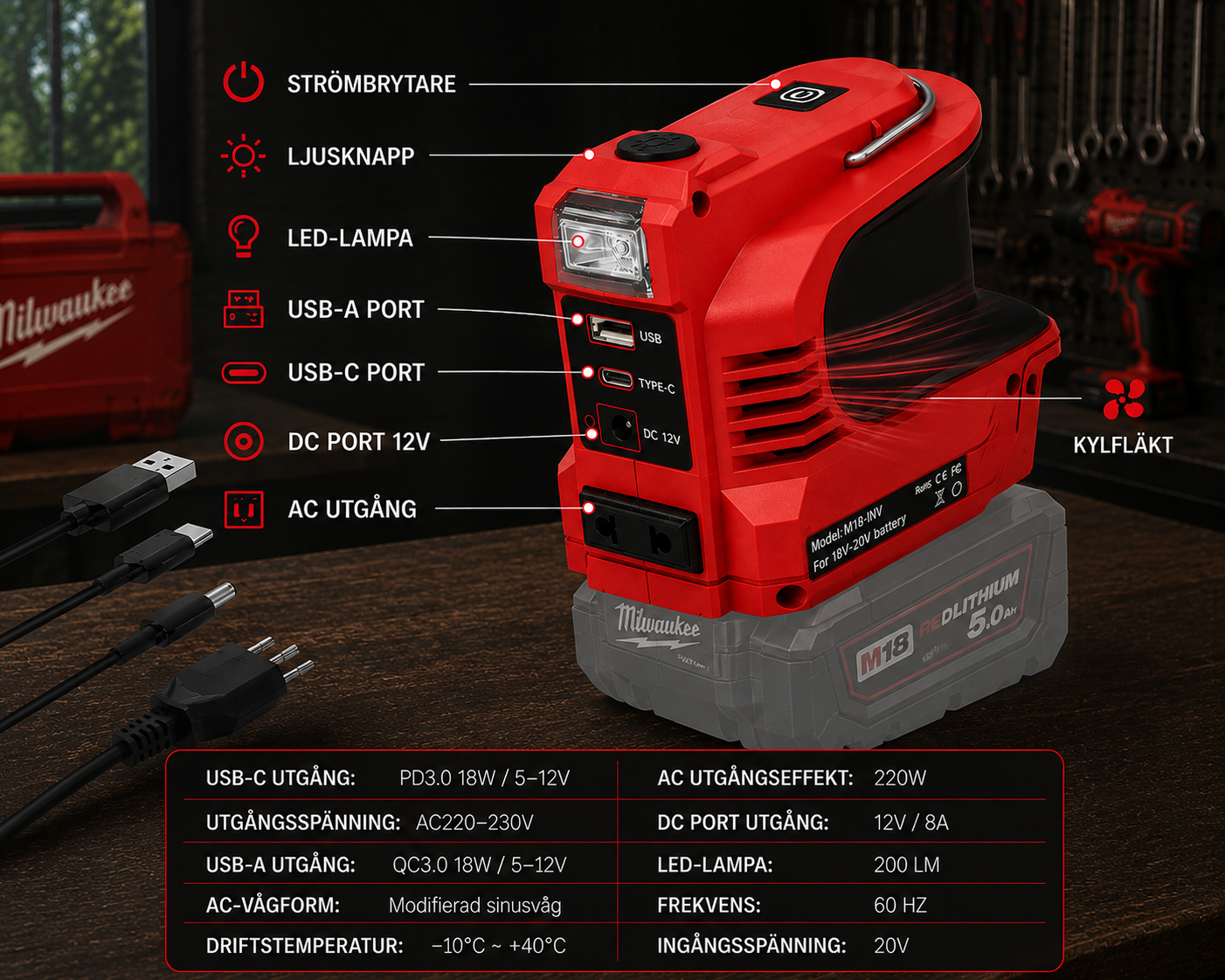 Portabel Batteriinverter 220W – Reservkraft för Makita, DeWalt, Milwaukee & Bosch