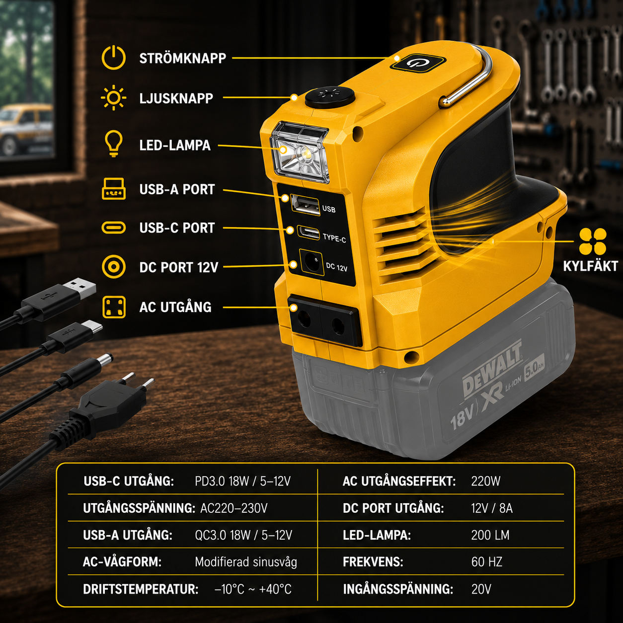 Portabel Batteriinverter 220W – Reservkraft för Makita, DeWalt, Milwaukee & Bosch