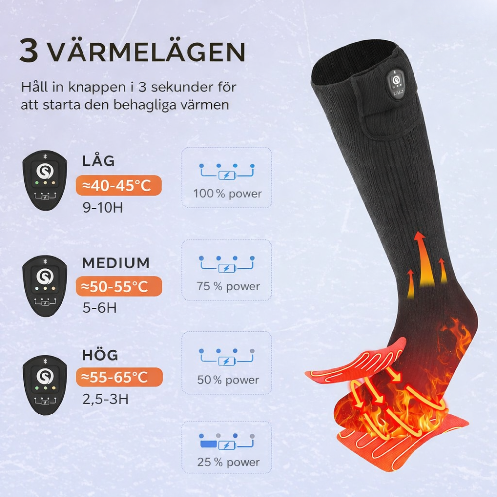 Värmestrumpor Elite (4000mAh)