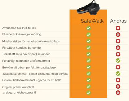 Justerbar hundesele - SafeWalk™