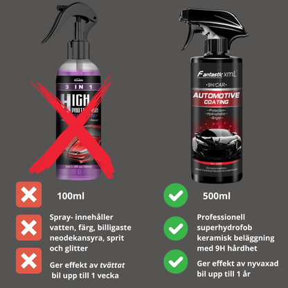 Nano hydrofob beleggspray med 9H