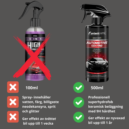 Nano Hydrofob Coating Spray med 9H