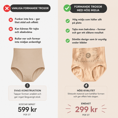 Formande trosor med hög midja